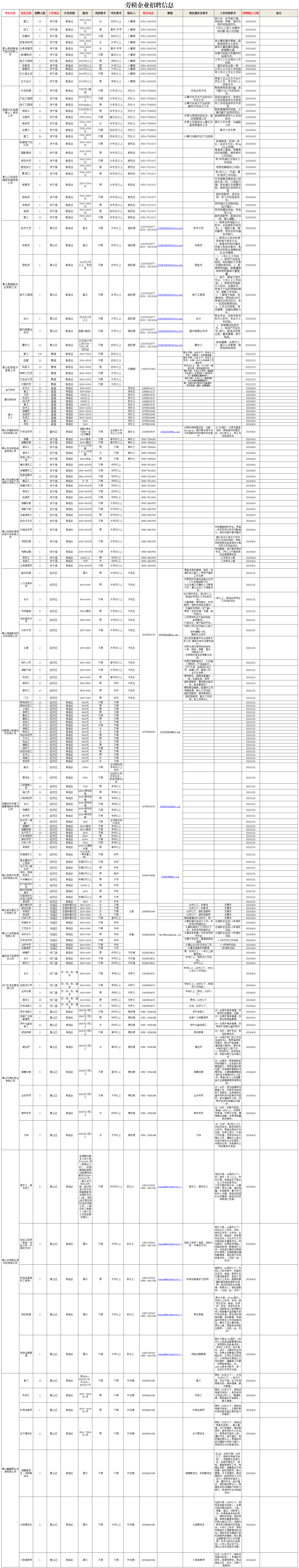黄山劳模企业（23家）招聘信息.png